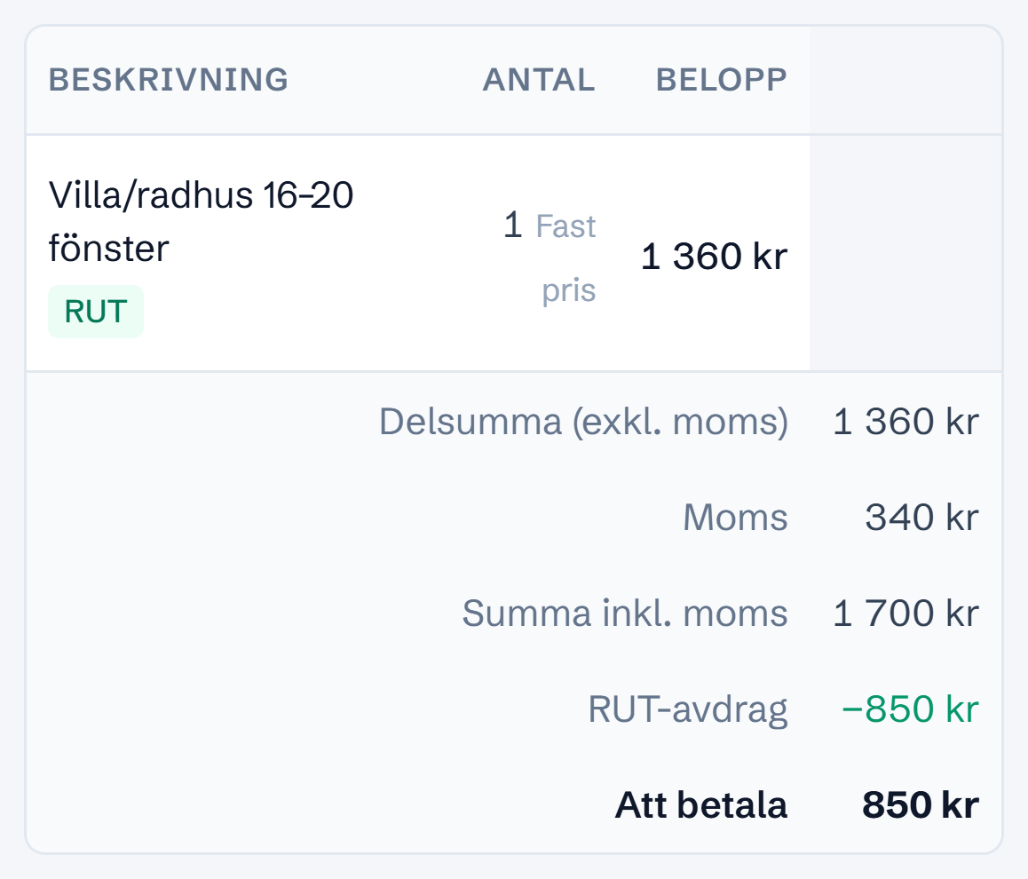 Offertens rader i mobilen: Villa/radhus 16–20 fönster, RUT, 1 Fast pris, 1 360 kr. Delsumma 1 360 kr, Moms 340 kr, Summa inkl. moms 1 700 kr, RUT-avdrag −850 kr, Att betala 850 kr